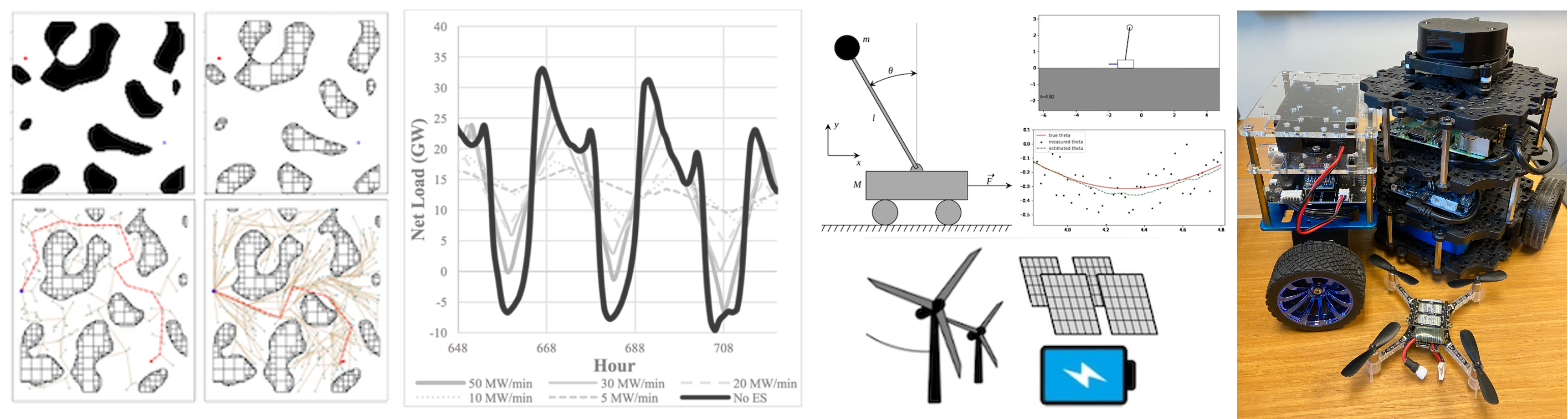 research graphs and images